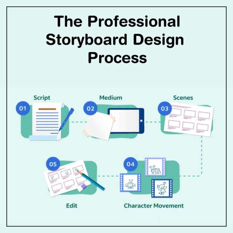 Professional Storyboard Design