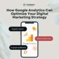 Boost ROI: Here’s How Google Analytics Can Help in Increasing system’s ROI