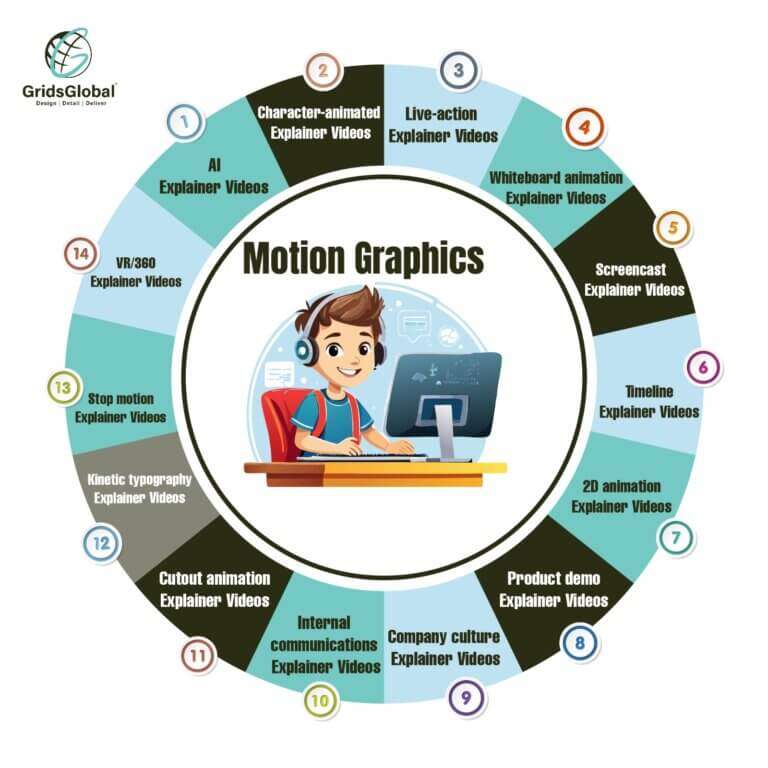 Motion graphics Explainer video