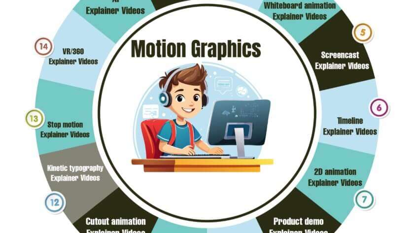 Motion graphics Explainer video