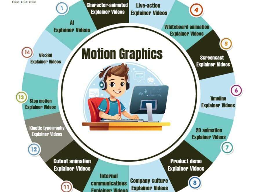 Motion graphics Explainer video